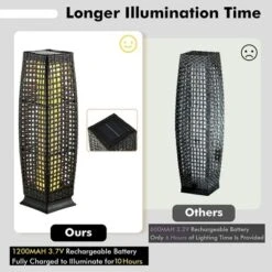 Tangkula 2-Piece Outdoor Solar-Powered Floor Lamps IP65 Waterproof W/ Auto On/Off Light 19 Tangkula 2-Piece Outdoor Solar-Powered Floor Lamps IP65 Waterproof W/ Auto On/Off Light -Tangkula GUEST b1d0d952 535b 4efa afc1 4bce86efd8cc